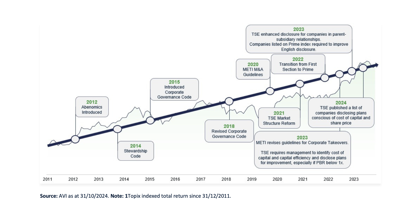 A New Dawn for Corporate Japan - Asset Value Investors